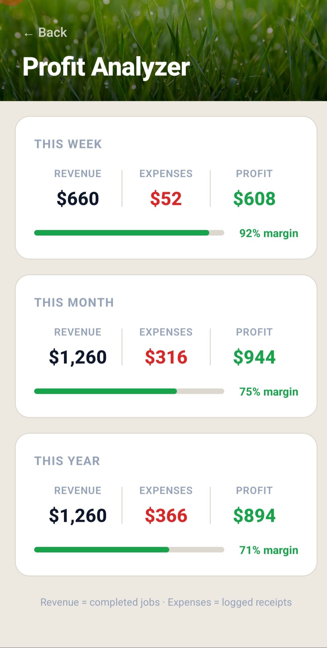 YardBoss profit analyzer